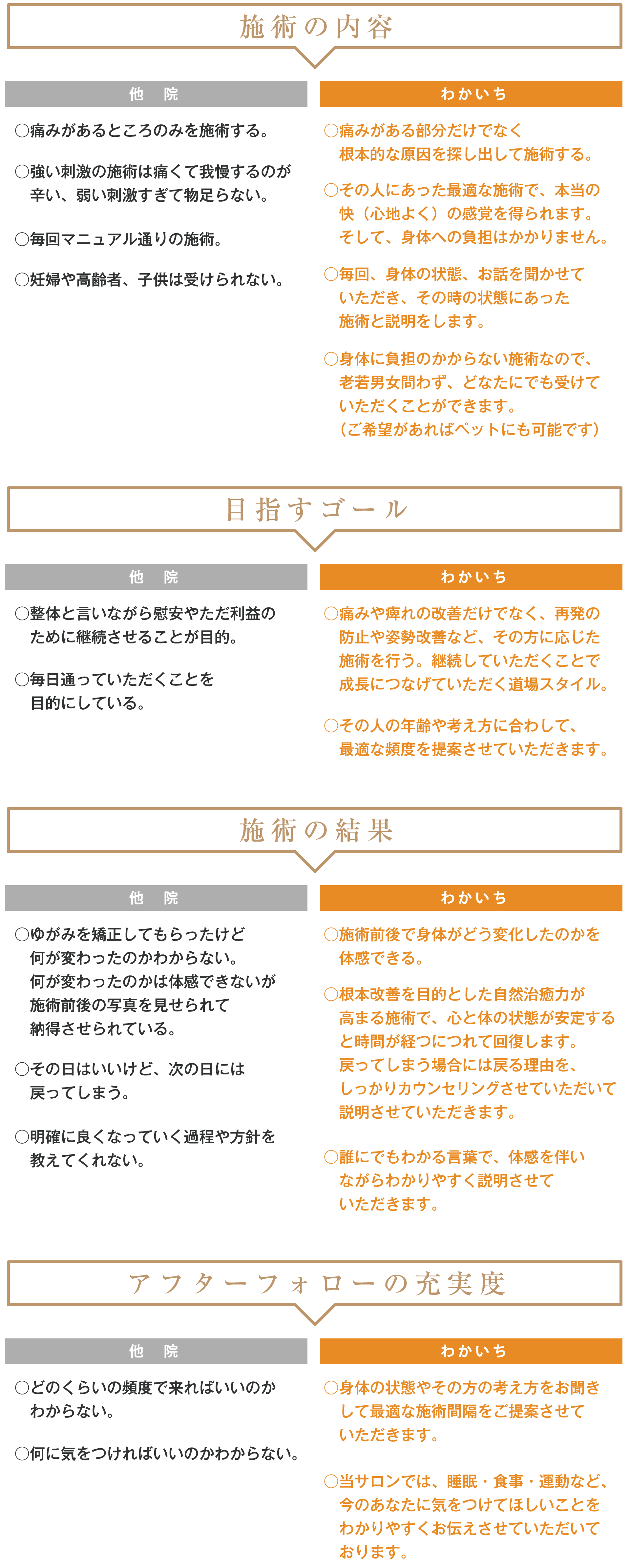施術の内容