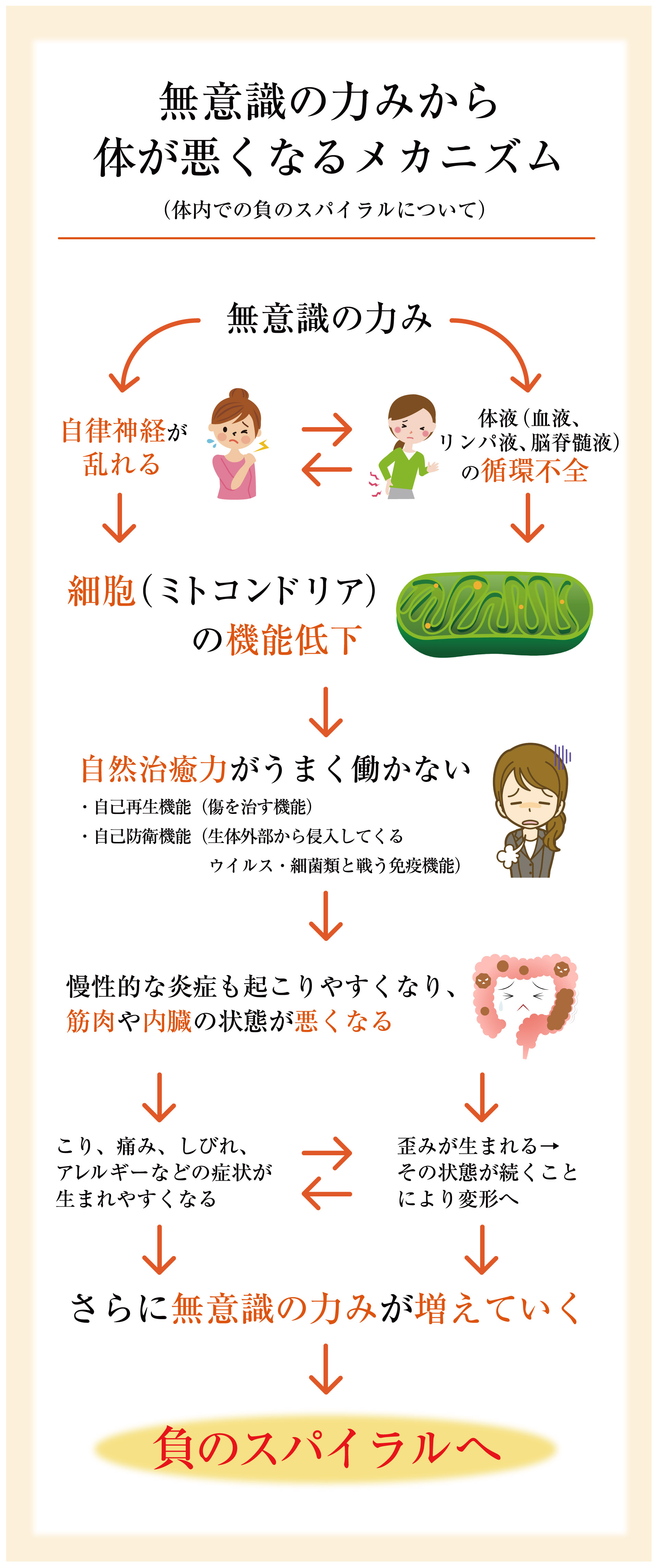 無意識の力みのメカニズム